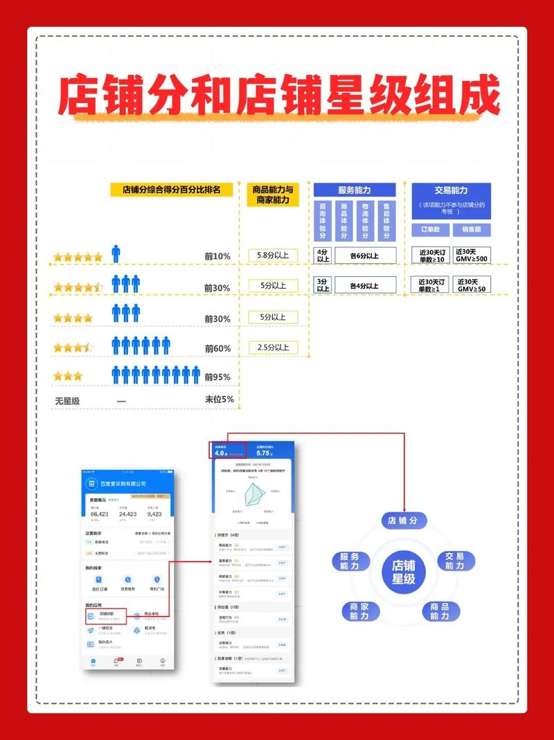 爱采购优化策略插图