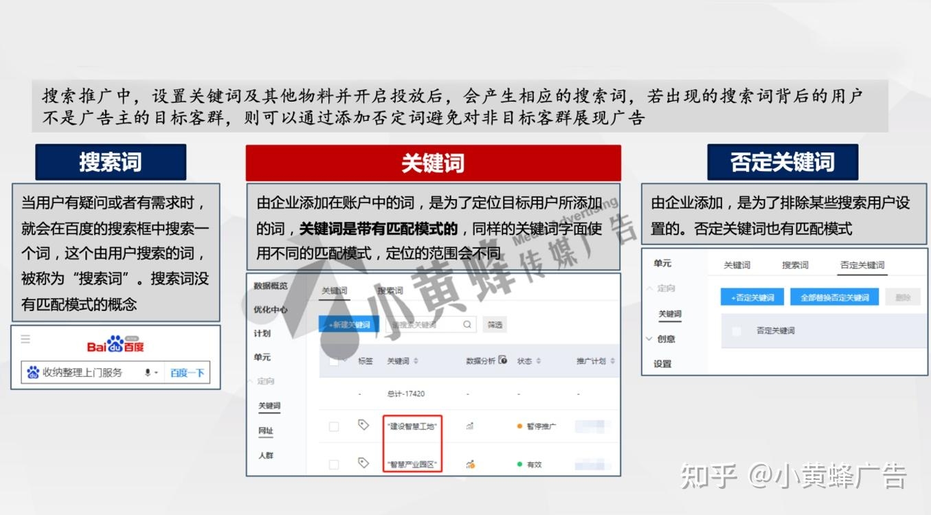 安徽关键词排名解析及参考学习指南插图