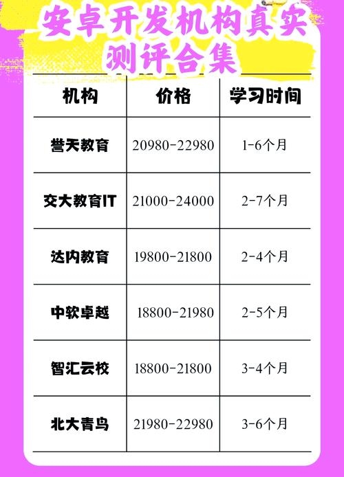 安卓APP中文版开发工具介绍插图