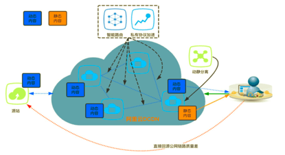 阿里CDN加速，提升网络传输效率与用户体验插图