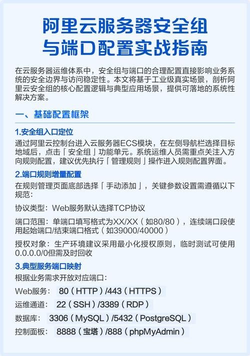 阿里云服务器端口配置指南插图 阿里云服务器端口配置指南插图