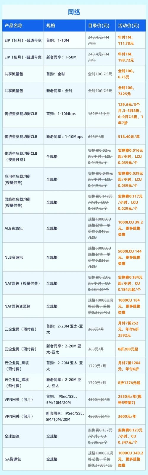阿里云服务器续费价格解析插图 阿里云服务器续费价格解析插图