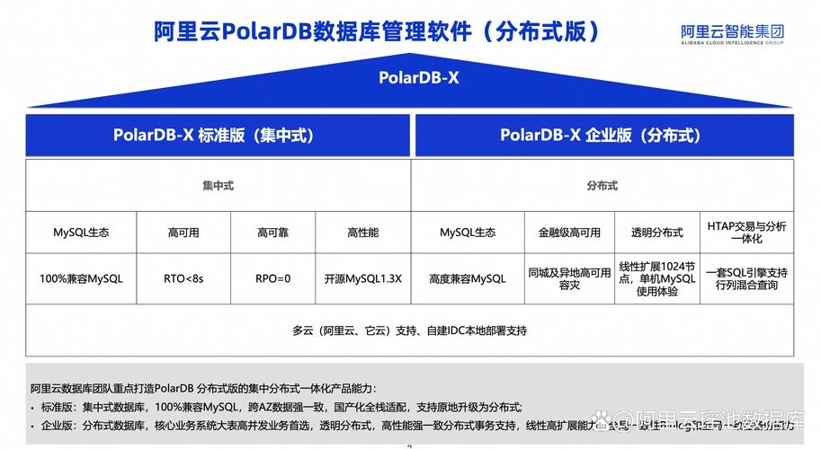 阿里云兼容性列表及优惠概览,涵盖PolarDB数据库、国产数据库特点与云电脑体验等,特惠价5411元/月,更多详情点击了解。插图 阿里云兼容性列表及优惠概览,涵盖PolarDB数据库、国产数据库特点与云电脑体验等,特惠价5411元/月,更多详情点击了解。插图