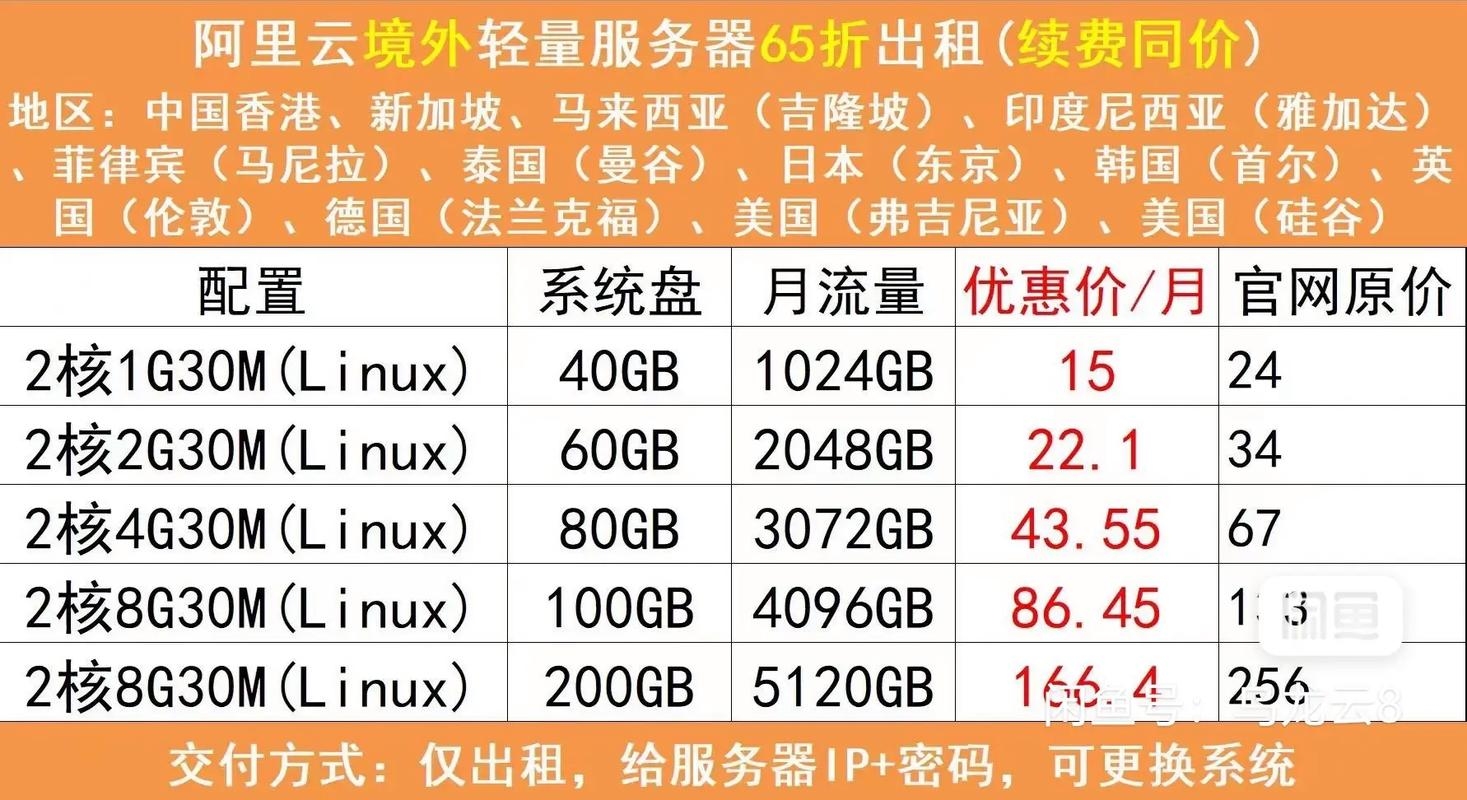 阿里云轻量服务器优惠插图 阿里云轻量服务器优惠插图
