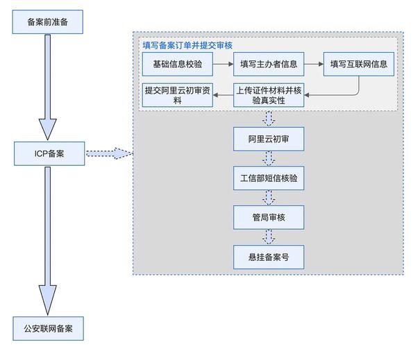 阿里云CDN域名删除流程与注意事项插图