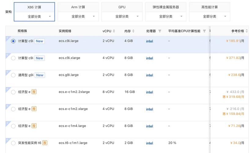 阿里云ECS共享型S6服务器性能评测插图 阿里云ECS共享型S6服务器性能评测插图