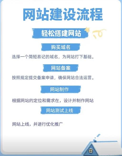 爱做网站图，免费域名与制作准备指南插图