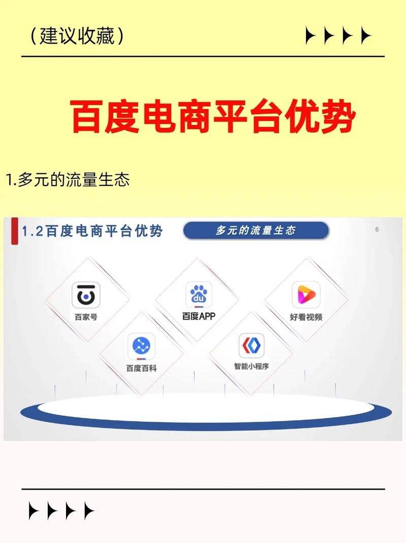 百度高权重媒体出售，精准搜索推广优势多插图