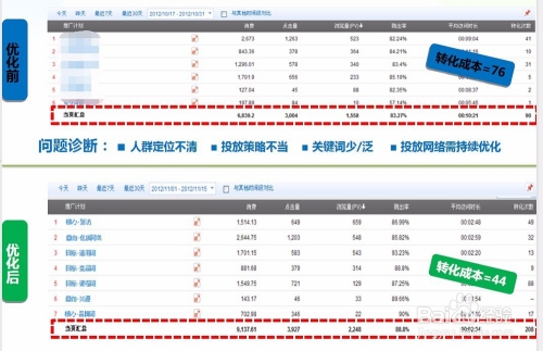 百度账户优化方案插图 百度账户优化方案插图