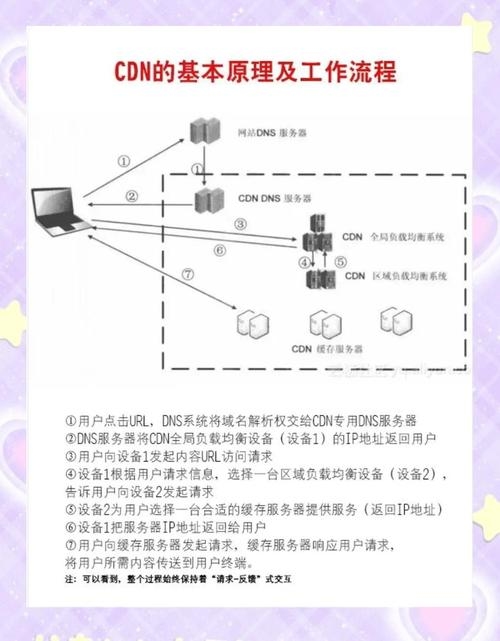 百度CDN教程链接插图 百度CDN教程链接插图