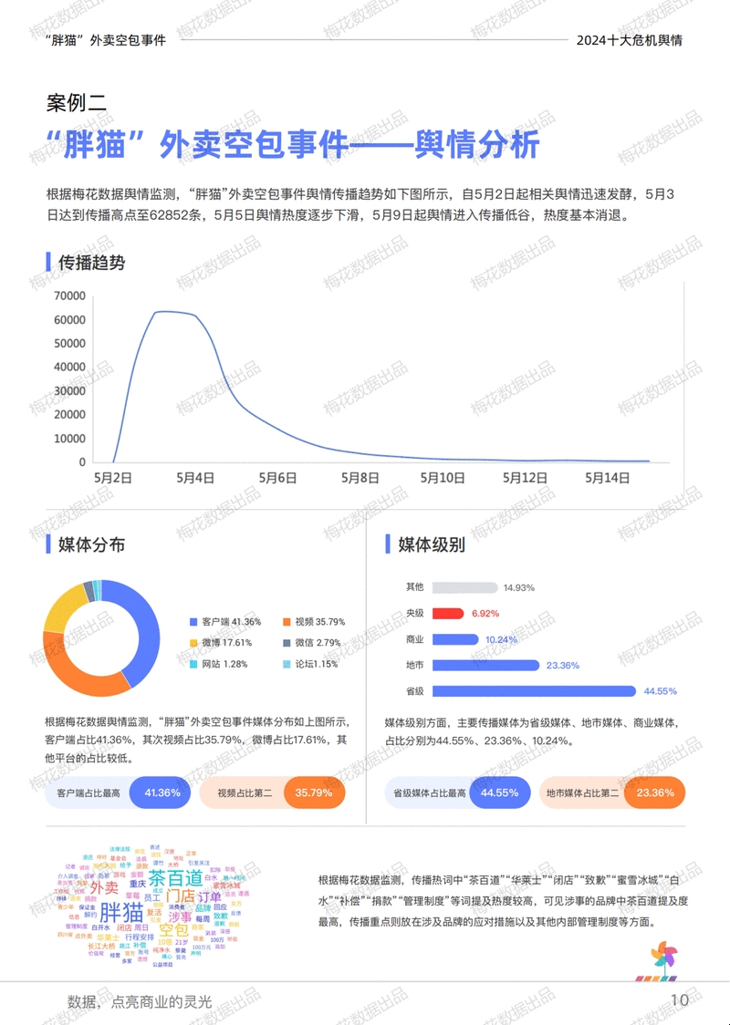 百度信息流衰退对策插图