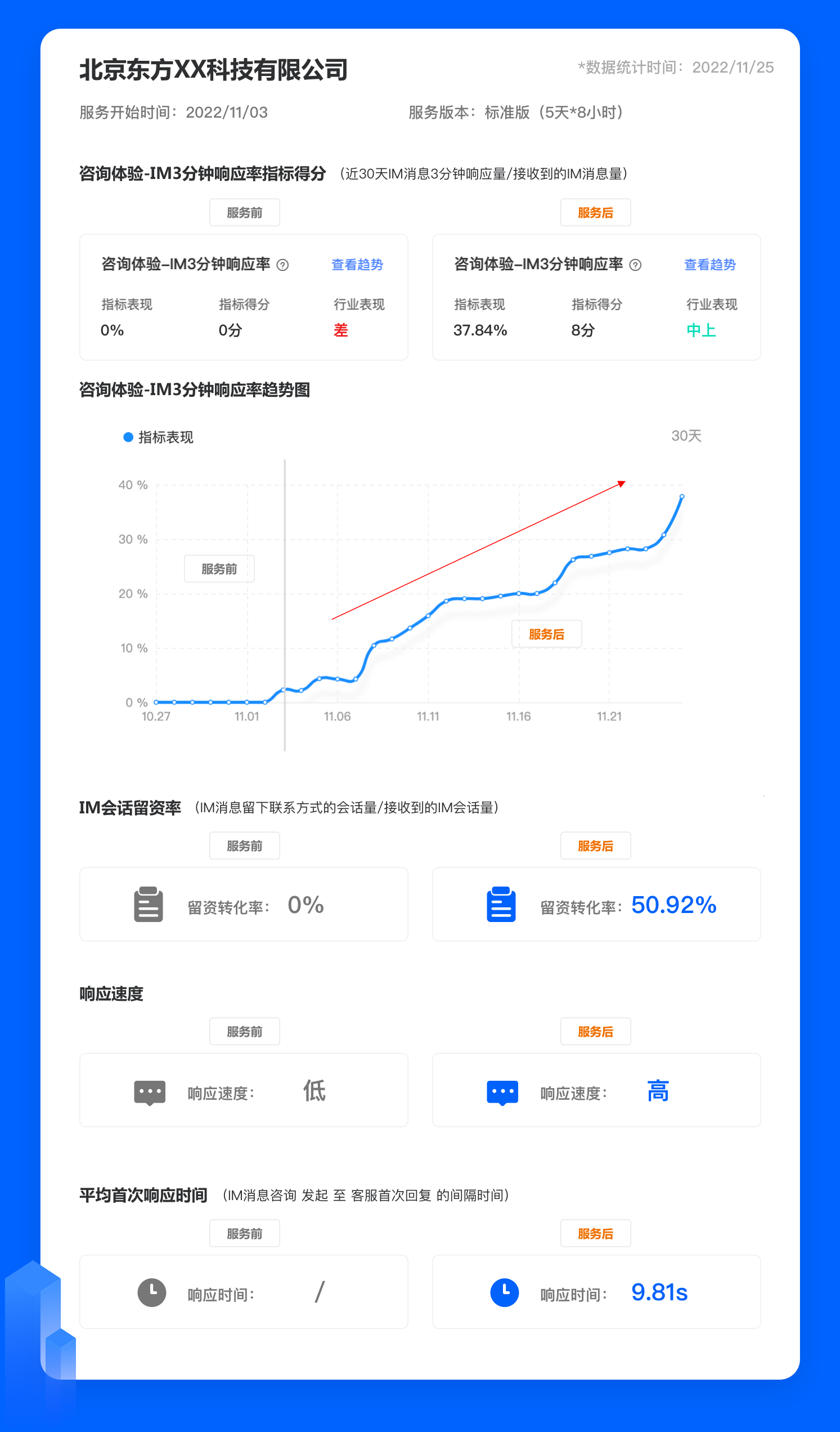 百度优选商家可靠性分析插图