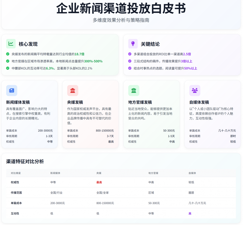 百度站长平台助力新站快速收录指南插图 百度站长平台助力新站快速收录指南插图