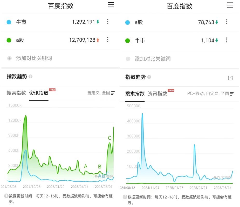 百度指数，支持多个关键词的搜索趋势分析工具插图