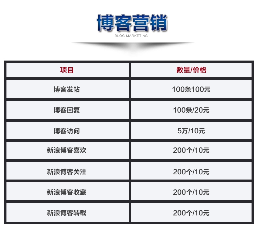 博客外链代发，了解其重要性及注意事项插图