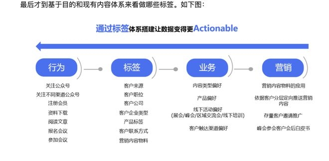 标签的基本概念插图 标签的基本概念插图