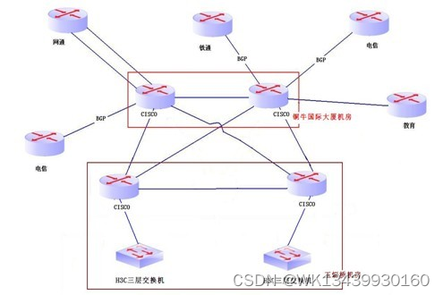 北京BGP机房方案,优势解析与选择指南插图 北京BGP机房方案,优势解析与选择指南插图