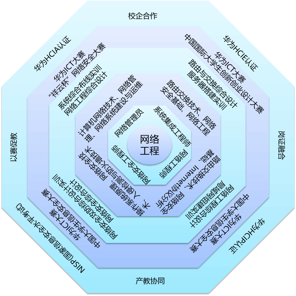 长春网络工程公司简介插图