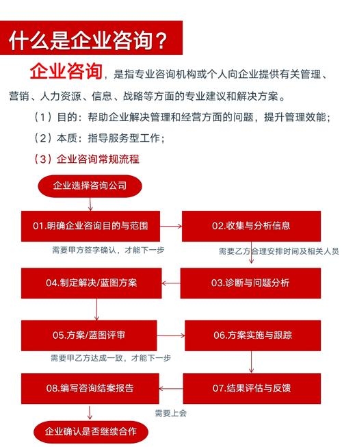 成都建站咨询，一站式解决方案助力企业快速起步插图