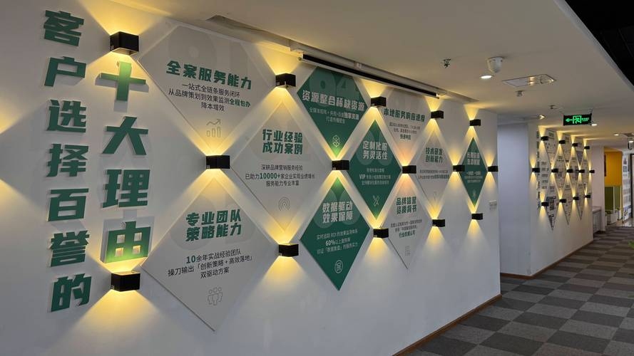 成都企业网站建设服务公司一览插图