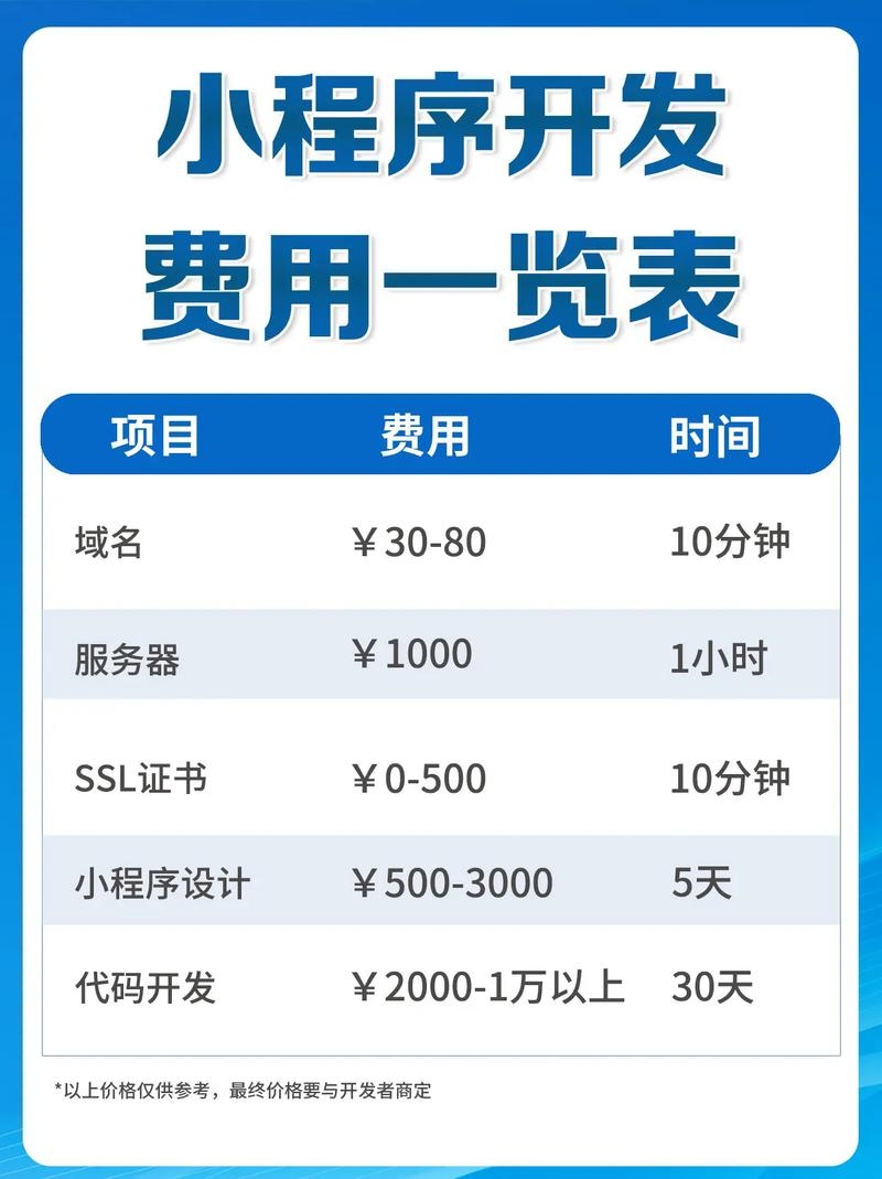 成都微信小程序开发费用揭秘，多重因素决定，预算浮动大插图