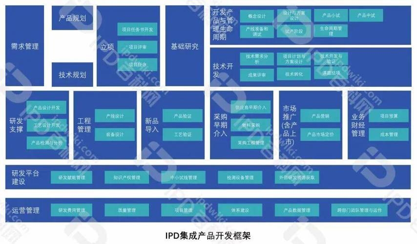 创建一个网站例子，从概念到实现的全过程插图