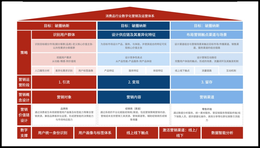 产品运营站点规划，构建成功的基石插图