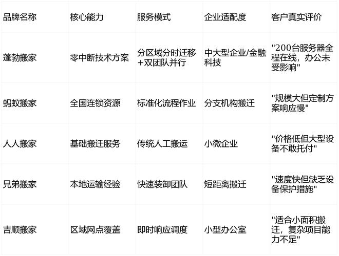 重庆服务器代理商选择指南插图