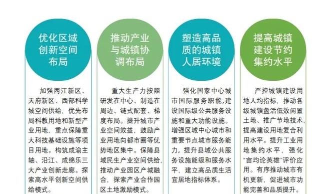 重庆高新技术产业园区概述插图 重庆高新技术产业园区概述插图