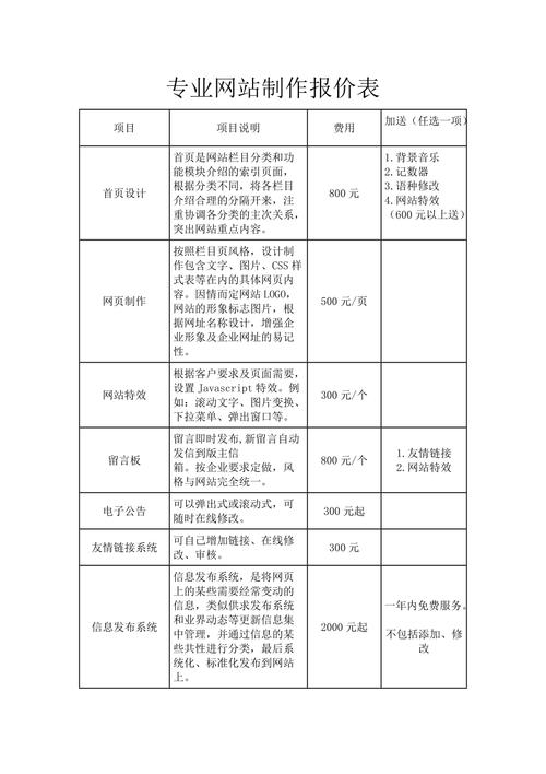 重庆网站建设费用参考插图 重庆网站建设费用参考插图