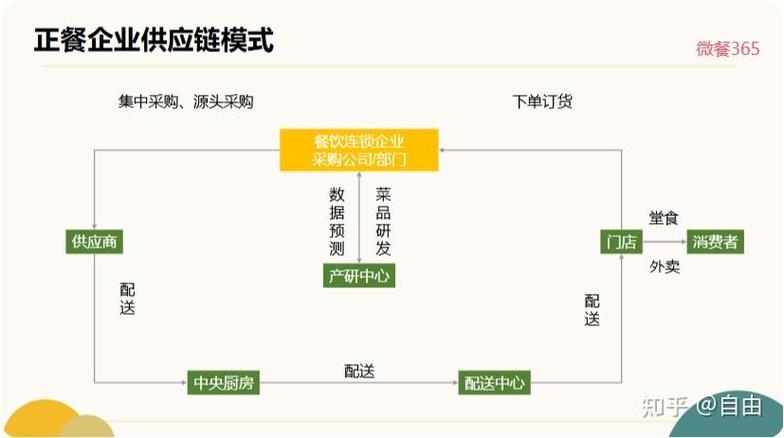 餐饮分销系统开发,打造高效餐饮供应链的新引擎插图 餐饮分销系统开发,打造高效餐饮供应链的新引擎插图