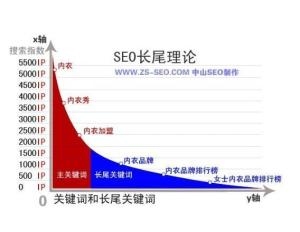 长尾关键词的特征解析插图