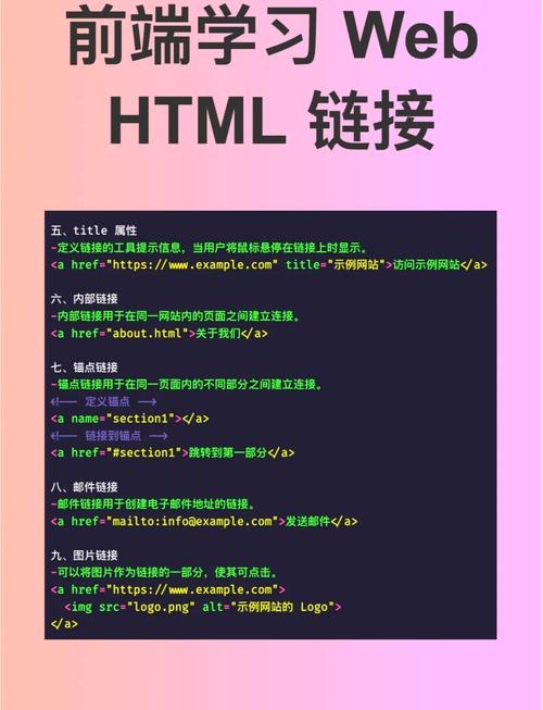 超链接设置在网页设计中插图