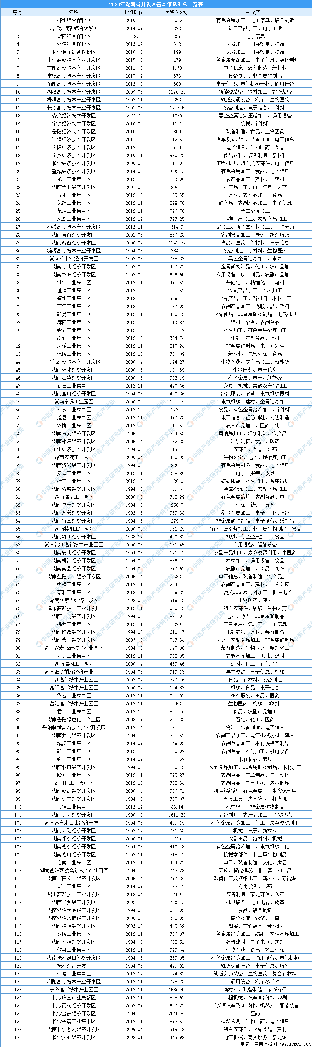 长沙企业名录黄页,探寻商机与资源插图 长沙企业名录黄页,探寻商机与资源插图