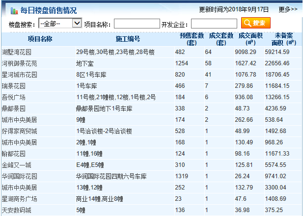 常州商品房备案价查询，了解与掌握的有效方法插图