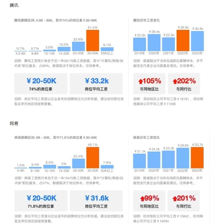 长沙网页设计薪资解析插图 长沙网页设计薪资解析插图
