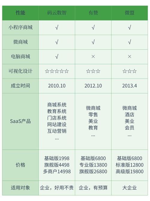 长沙小程序开发服务商介绍及费用概览插图