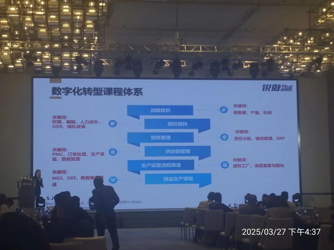 长沙APP开发外包，助力企业快速实现数字化转型插图