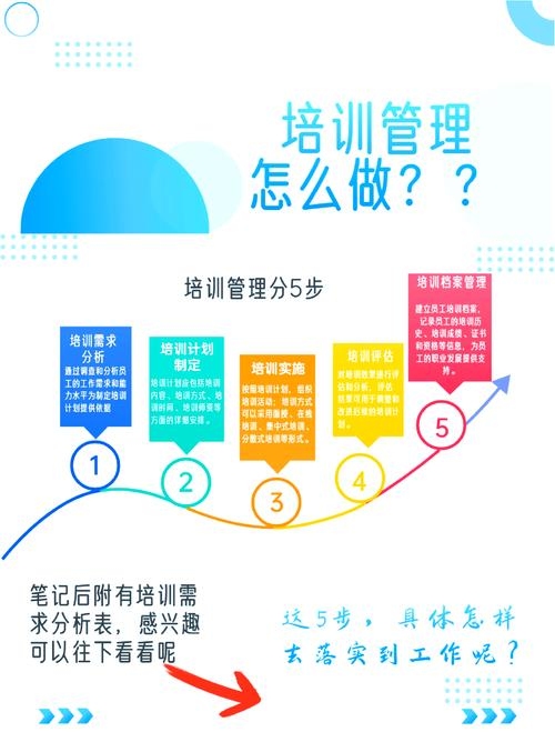 程序员培训,开启职业发展的新篇章插图 程序员培训,开启职业发展的新篇章插图