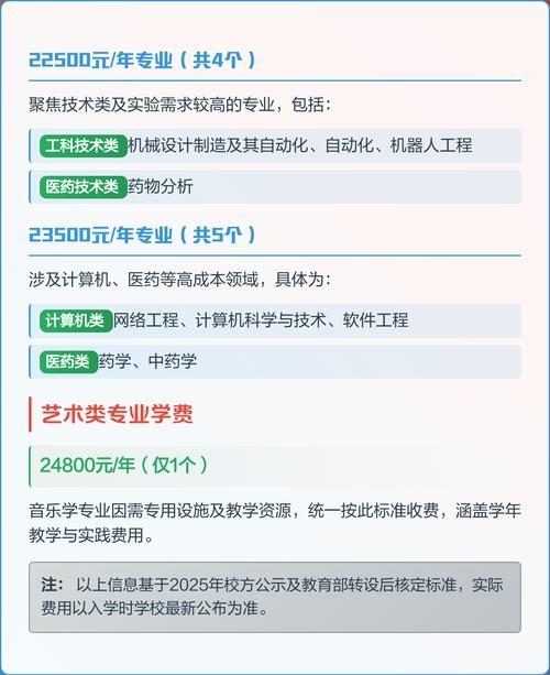 常德专业详解与学费指南,软件、医疗、汽车等技术类专业全解析插图 常德专业详解与学费指南,软件、医疗、汽车等技术类专业全解析插图