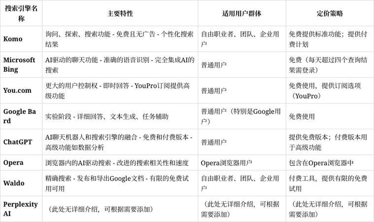 常用搜索引擎概览，特点、选择与使用策略标题建议，全面解析常见搜索引擎特性与使用选择或深入了解国内外主流搜索平台特色与运用技巧。插图
