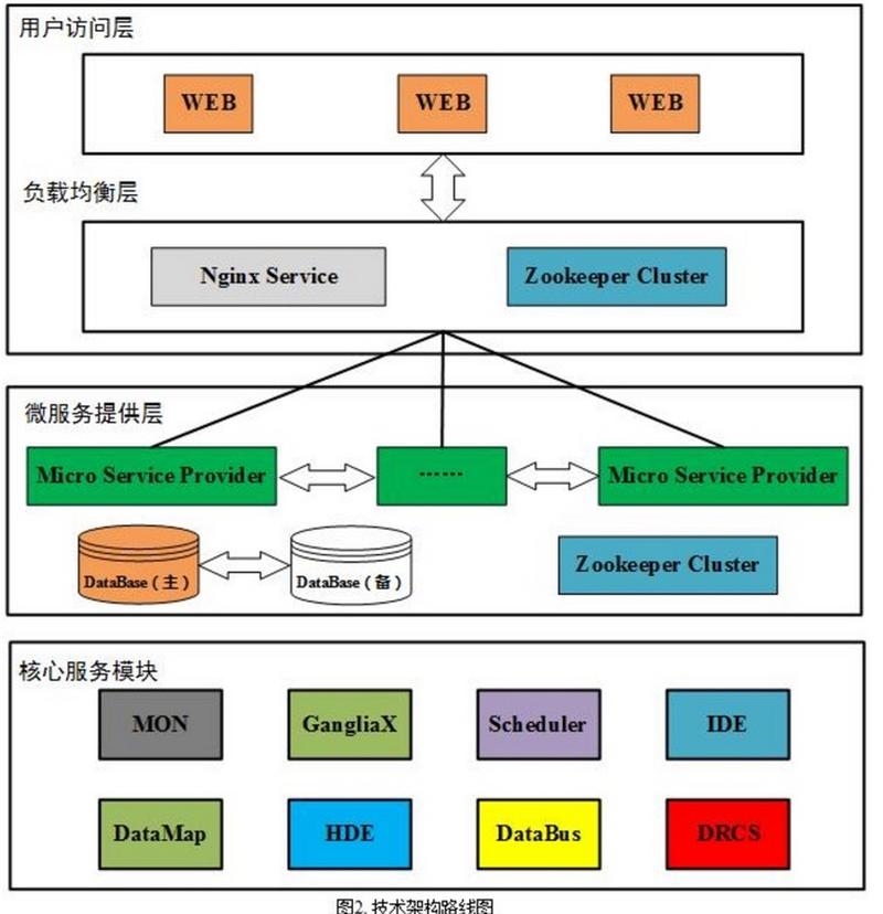 大规模数据处理架构设计，高效、稳定与可扩展的软件开发组织结构插图