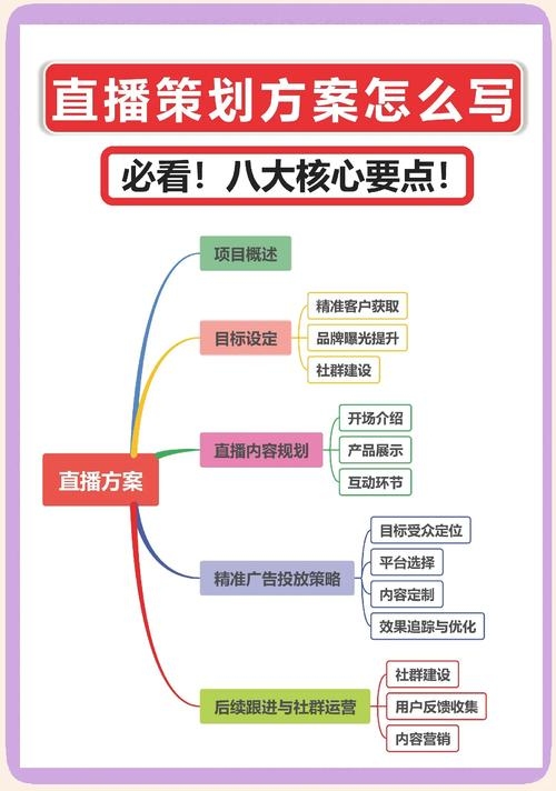 带货招商专员职业前景广阔，需掌握电商直播运营技能与选品策略。插图