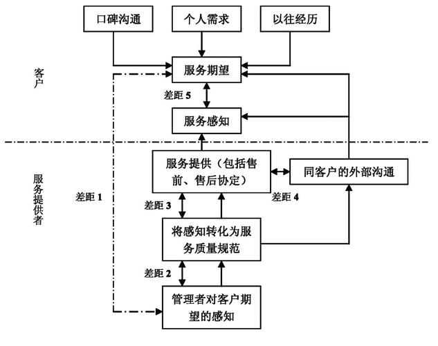 独立服务器价值与特点分析插图 独立服务器价值与特点分析插图