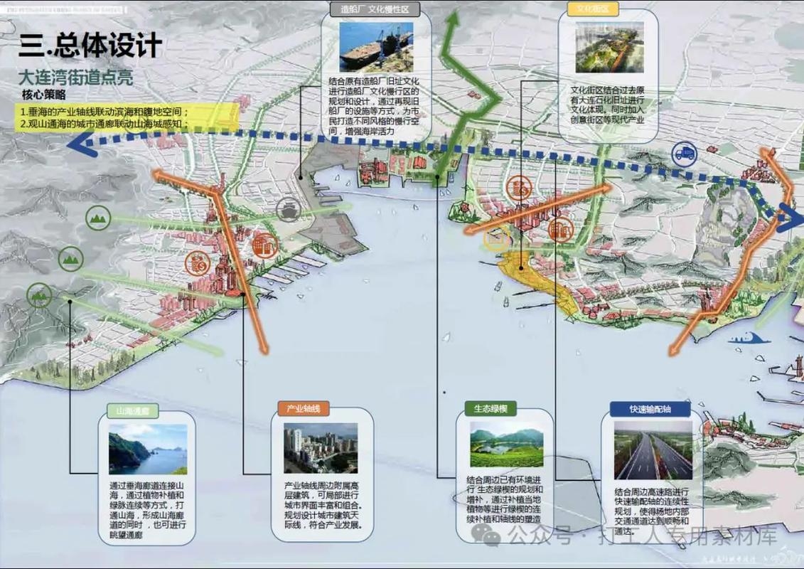 大连建网站，城市发展与数字化转型的关键驱动力插图