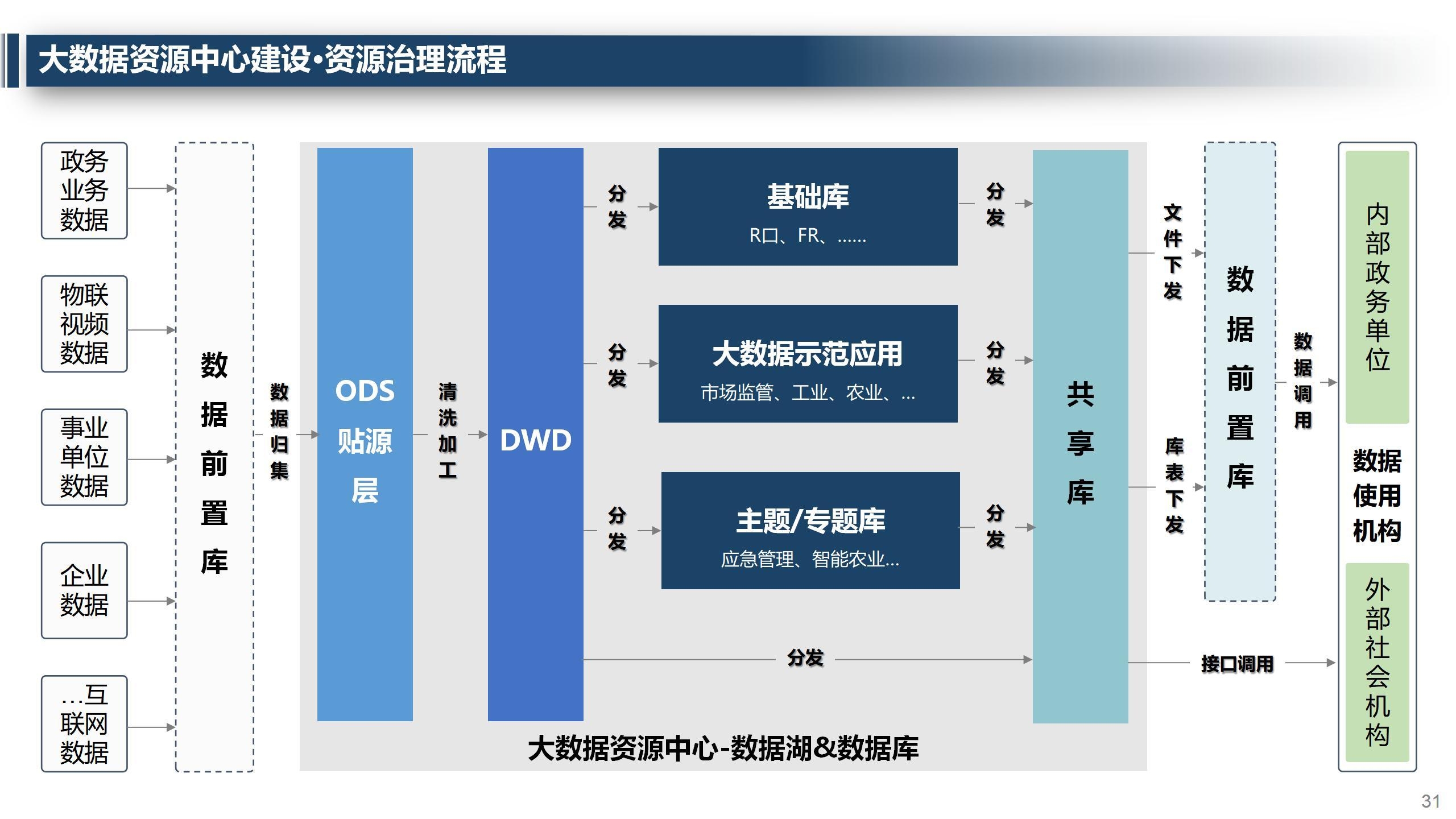 大数据中心建设（大数据中心建设标准）插图