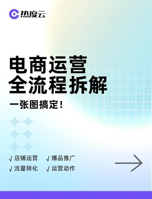 电商流量运营,策略与实践插图 电商流量运营,策略与实践插图