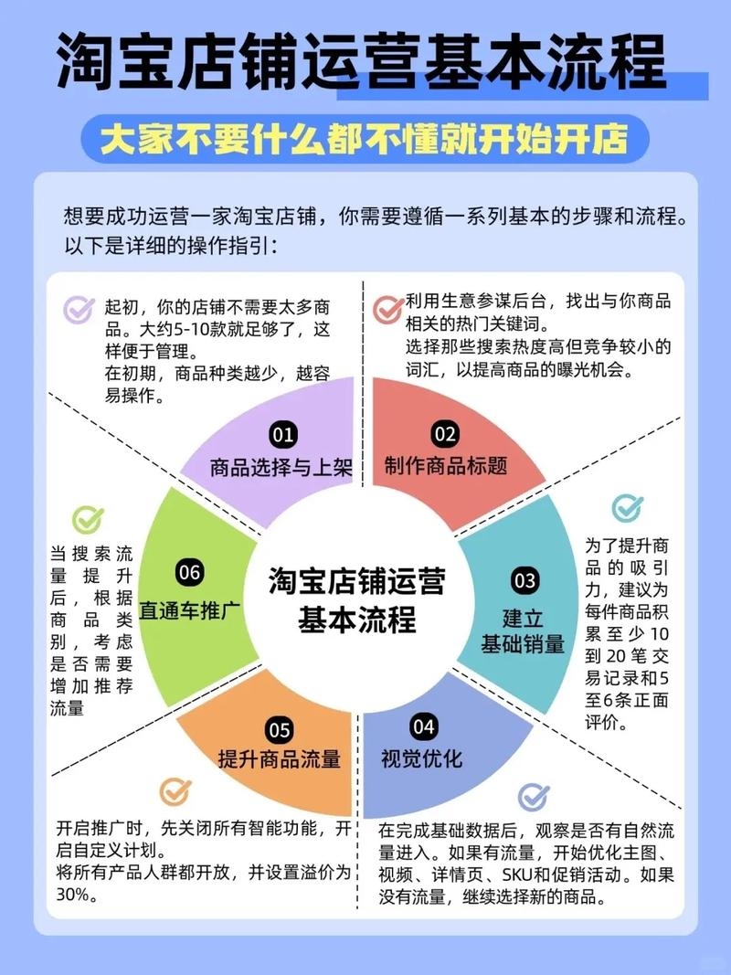 电商平台的优选，淘宝、拼多多与抖音小店的运营考量。插图