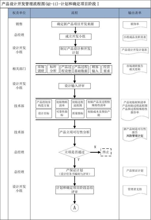 电商网站开发流程阶段标题插图