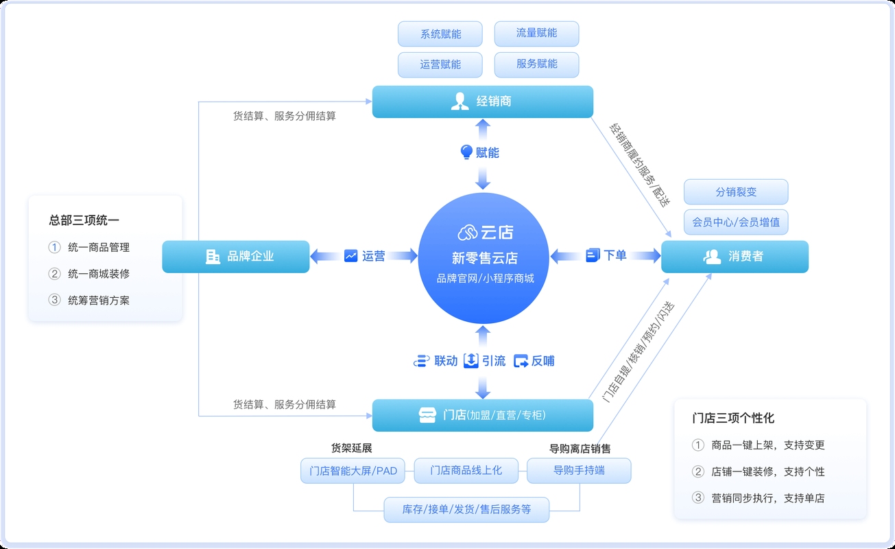 电商网站策略管理与经营模式解析插图